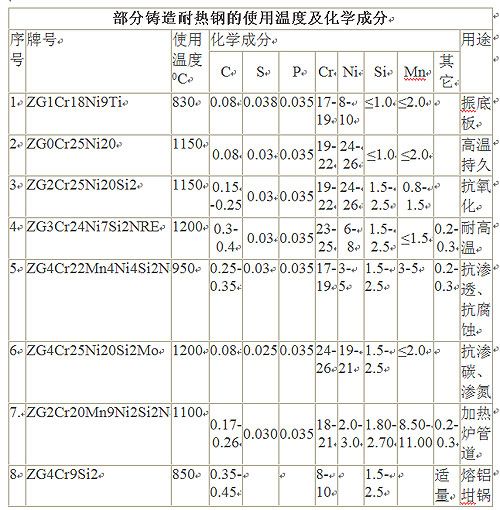 爐底闆的(de)使用(yòng)注意事項讓你擁有安全感